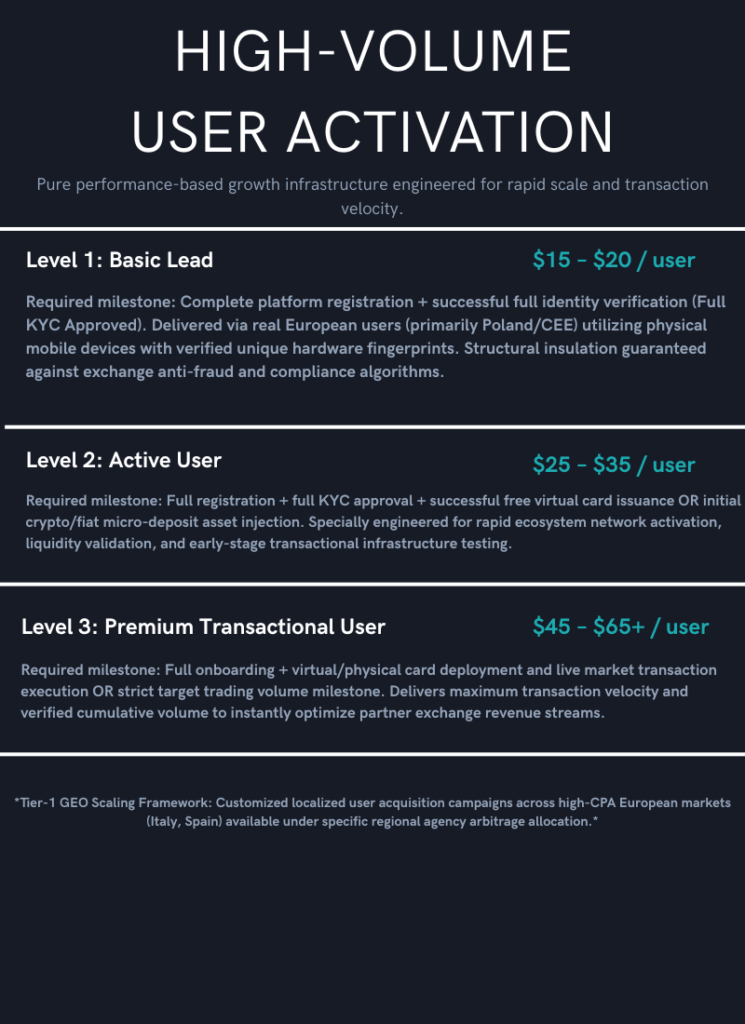 marketing price
